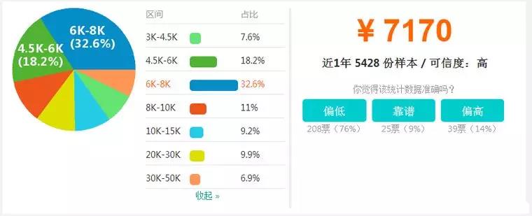 【BIM】作為新職業(yè)，BIM工程師如何看待就業(yè)前景？