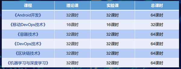 <a href=http://njxh.cn target=_blank class=infotextkey>專(zhuān)業(yè)</a>解析|看新華學(xué)子如何在校企聯(lián)盟下就業(yè)突圍！