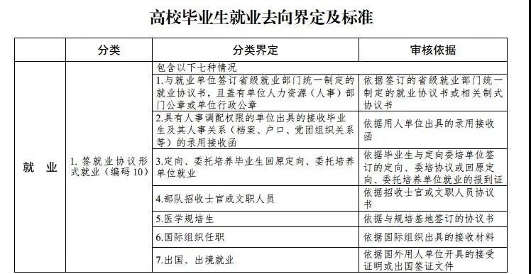 最新高校畢業(yè)生就業(yè)分類出爐 電子競(jìng)技已列入就業(yè)！