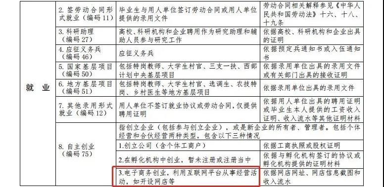 最新高校畢業(yè)生就業(yè)分類出爐 電子競(jìng)技已列入就業(yè)！