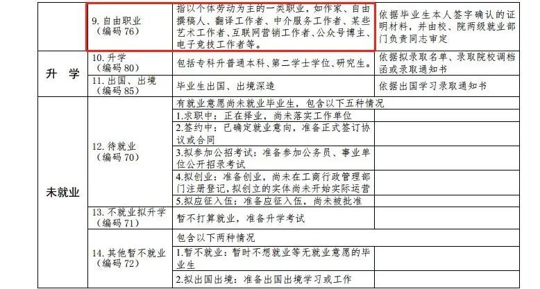 最新高校畢業(yè)生就業(yè)分類出爐 電子競(jìng)技已列入就業(yè)！